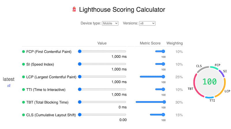 KPIs - Source: Lighthouse Scoring Calculator (v8) 