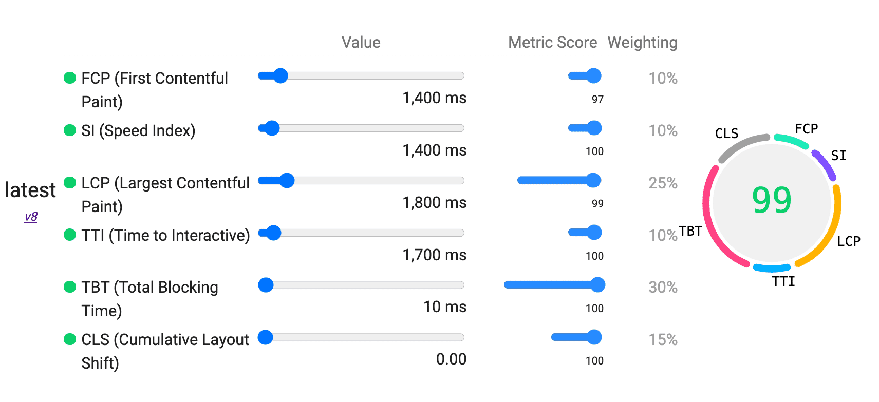 Low score on google pagespeed insight and GTmetrix – Brizy Help Center