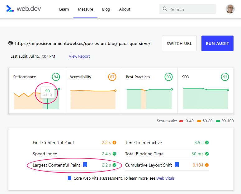 Como medir e otimizar seu site com Core Web Vitals – E-Commerce Rocket