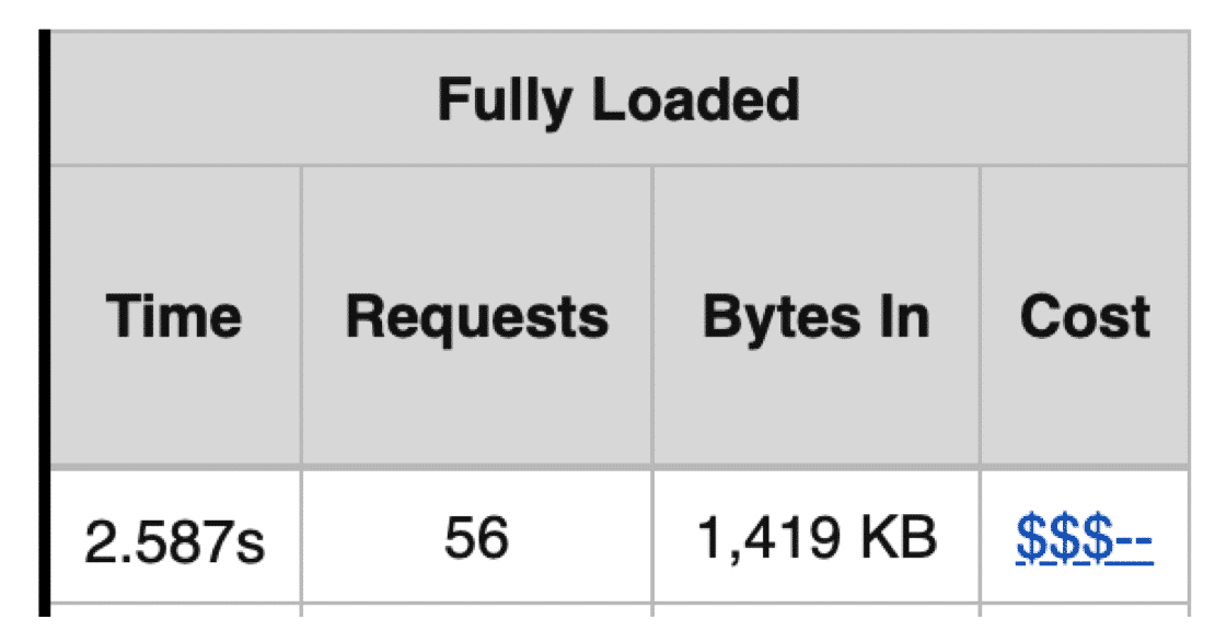 Fully loaded time and HTTP requests for my homepage on mobile - Source: WebPageTest
