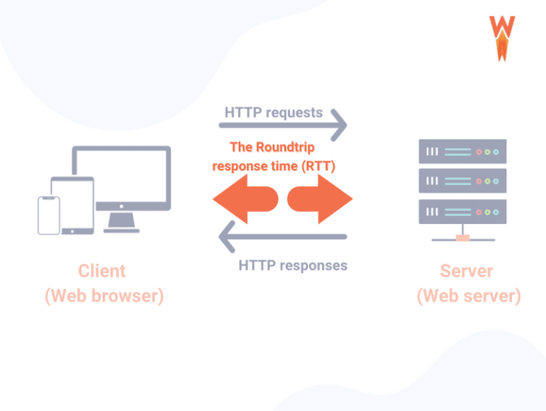 How to Make Fewer HTTP Requests on Your WordPress Site
