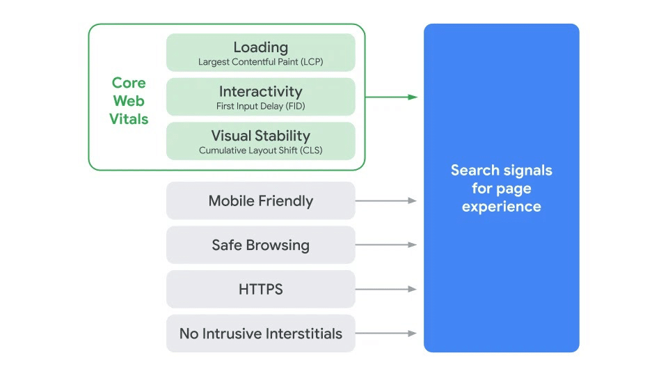 How to Make Your Mobile Site Load Faster - 15 Ways to Improve Mobile Speed  - Delante Blog