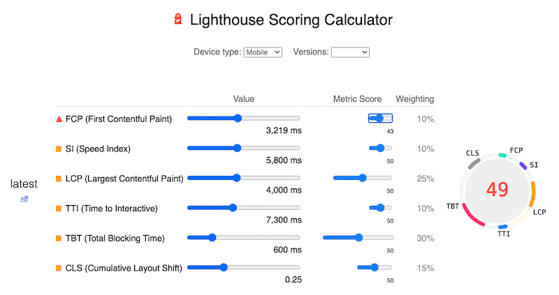 Lighthouse Scoring Calculator - Source: Lighthouse
