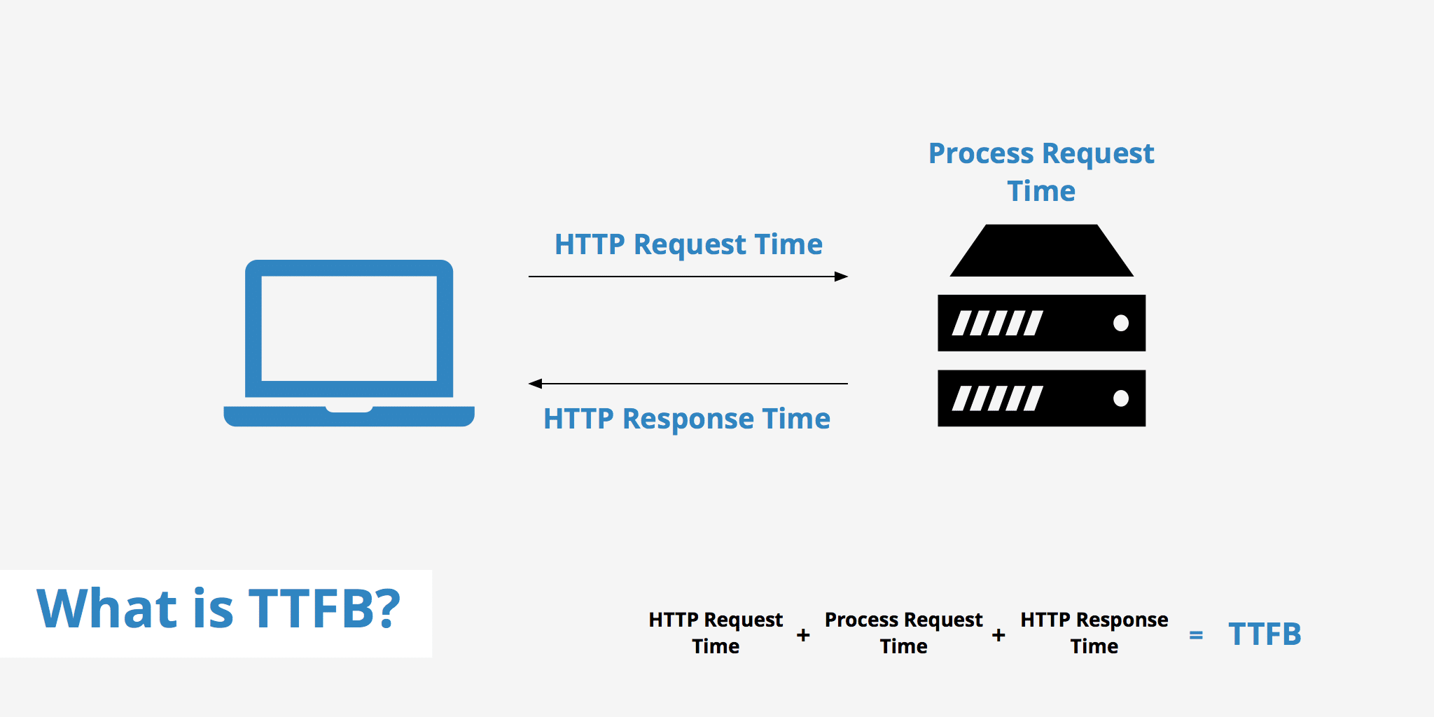 How to Make Your Mobile Site Load Faster - 15 Ways to Improve Mobile Speed  - Delante Blog