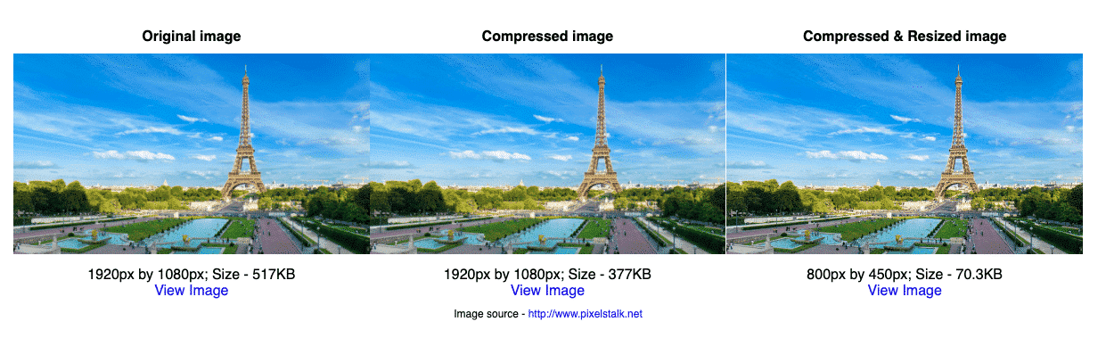 Image optimization - Source - Imagekit Io
