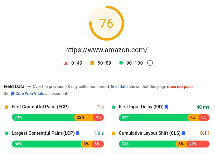 Google PageSpeed Insights - Amazon result
