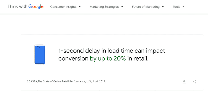 Speed and conversion - Source: Think with Google