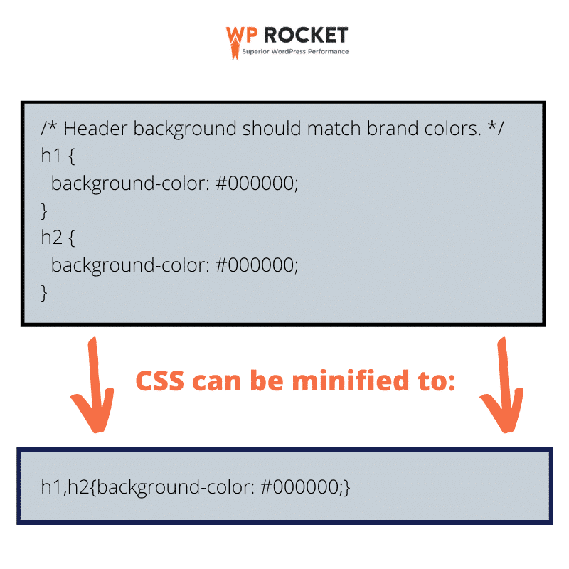 Example of minified CSS - Source: WP Rocket
