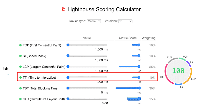 Lighthouse Scoring Calculator v8 (Including TTI)  – Web.dev
