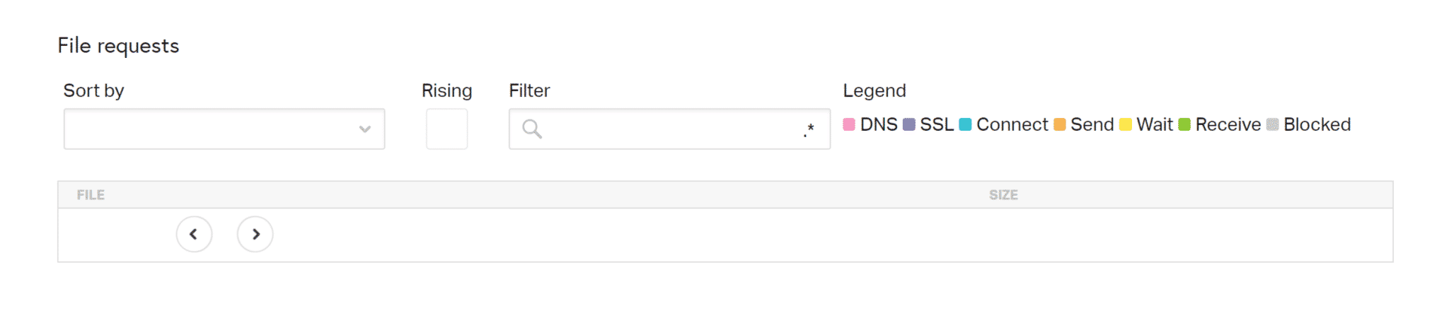 Pingdom DNS Lookups empty