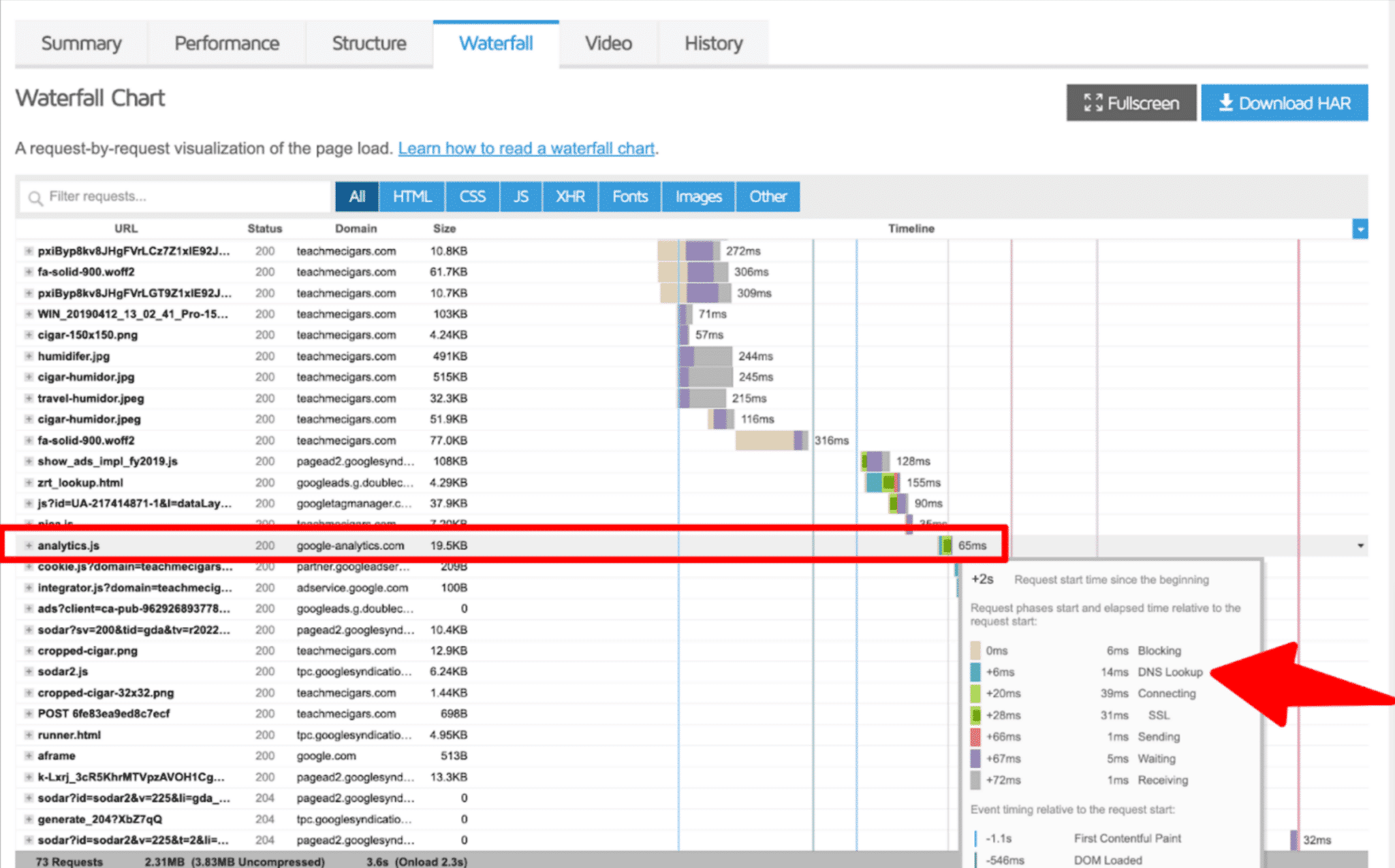 analytics tracking code dns lookup