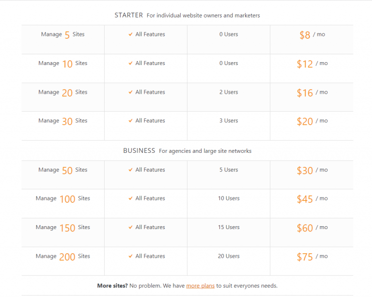 7 Best WordPress Management Tools to Manage Multiple Sites from One ...
