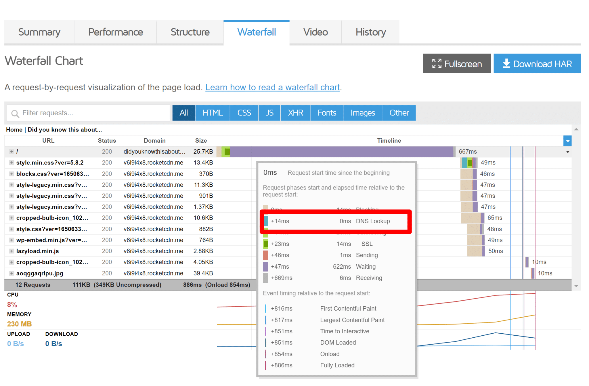 bloxflip.com - Make your website better - DNS, redirects, mixed