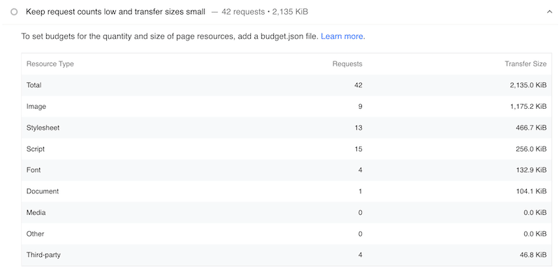 Keep requests counts low and transfer size small” from the Lighthouse’s diagnostics section - Source: PageSpeed Insights