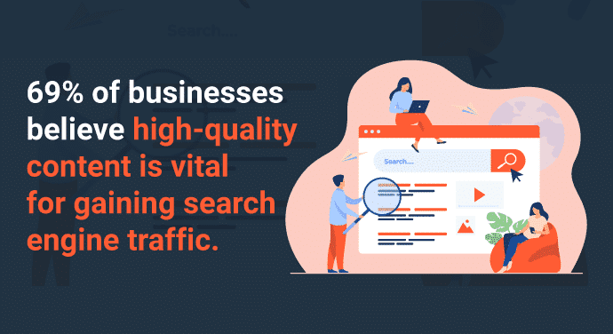 High-quality content helps you gain search engine traffic.