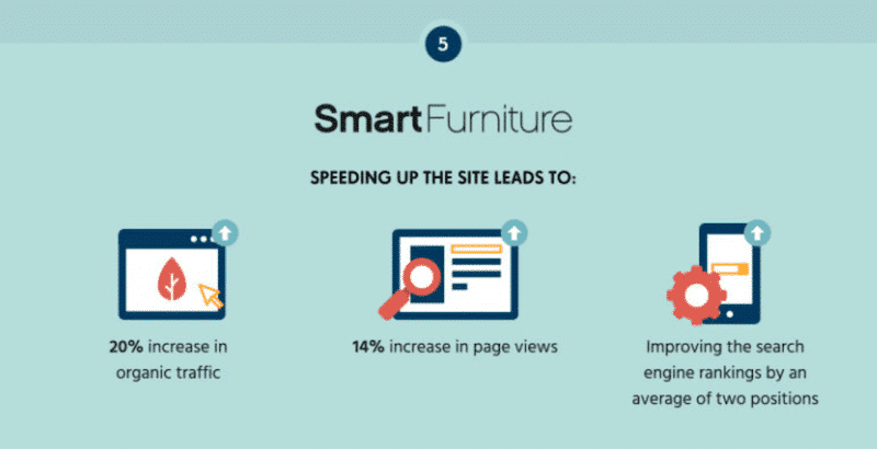 Caching boosting performance and SEO - Source: convert.com