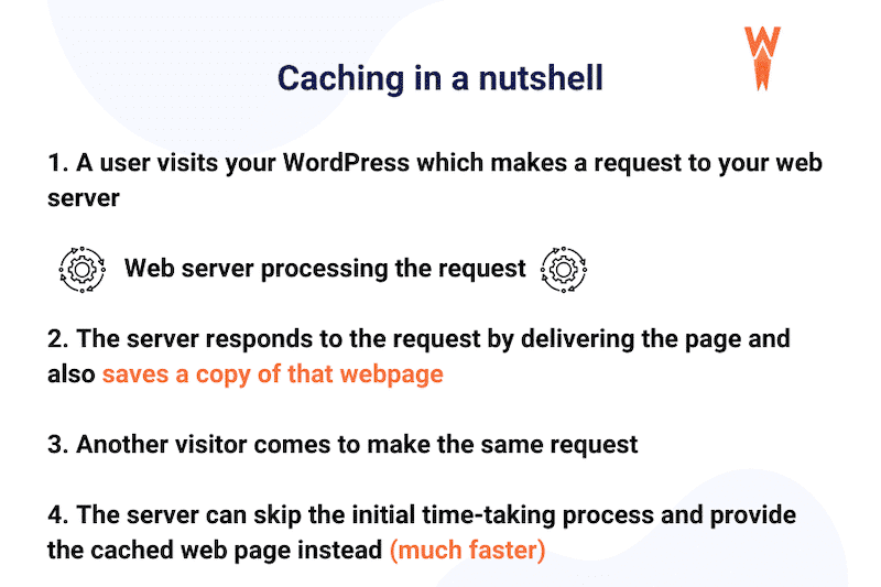 Caching in a nutshell - Source: WP Rocket