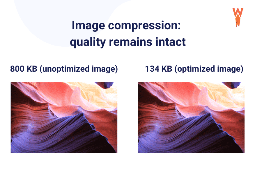 Compression that does not impact the quality - Source: WP Rocket