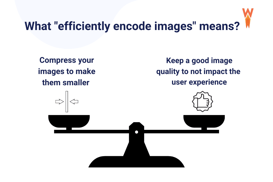 Efficiently encode images explained - Source: WP Rocket