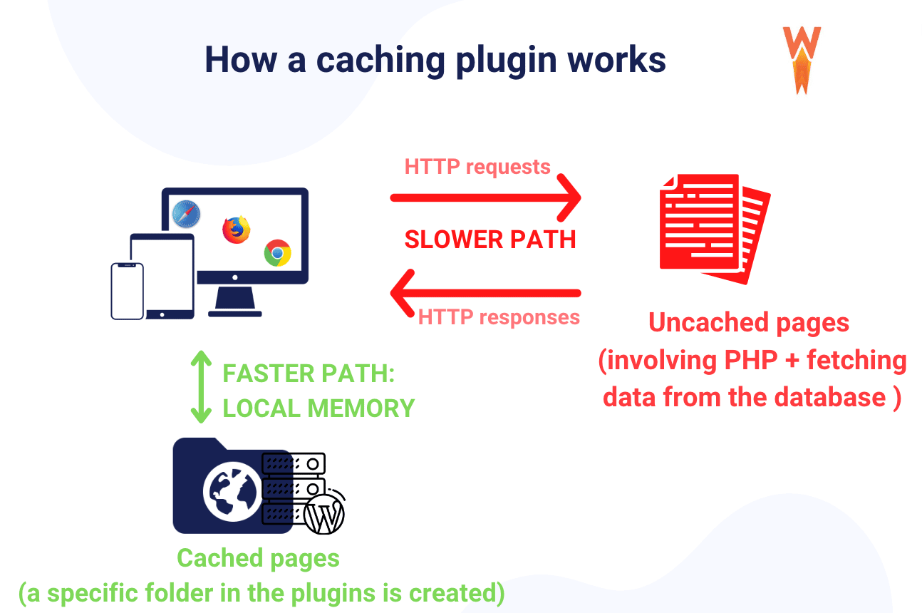 What is Cache Busting?  JavaScript in Plain English