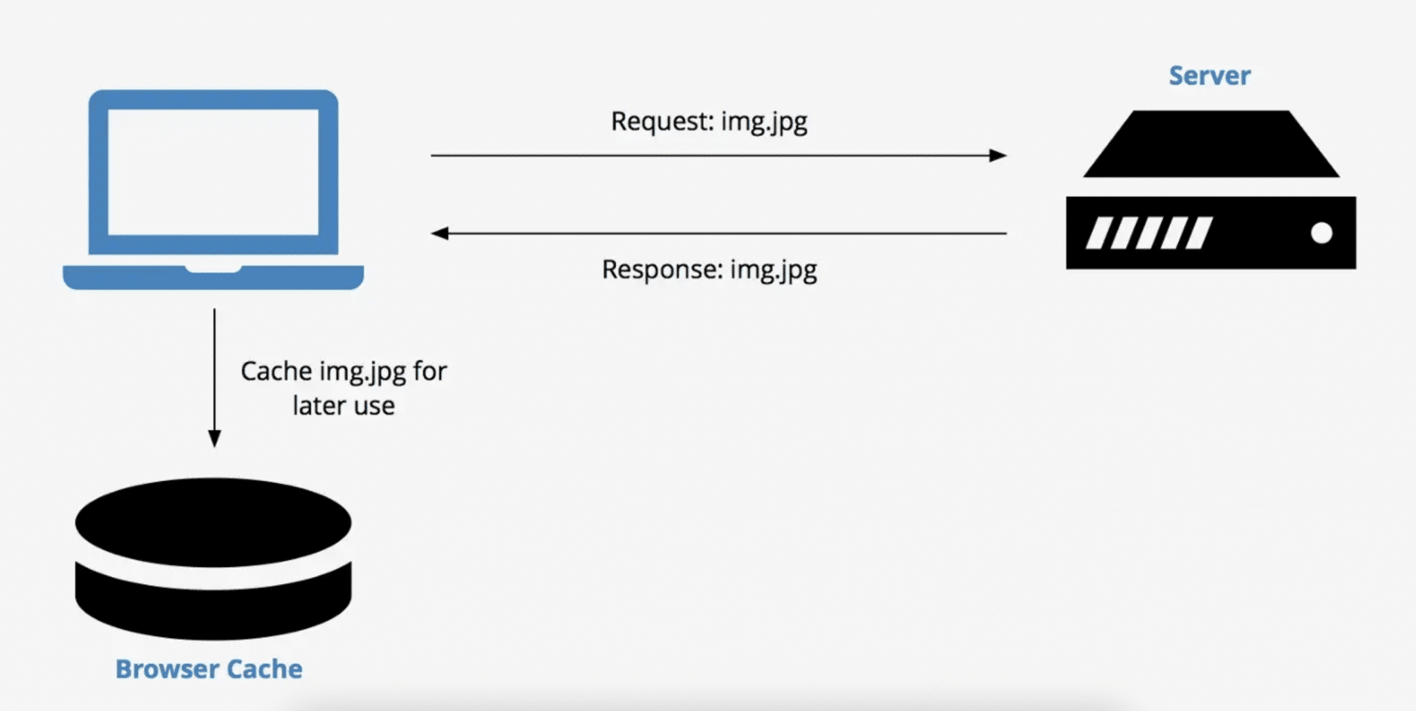 cache server