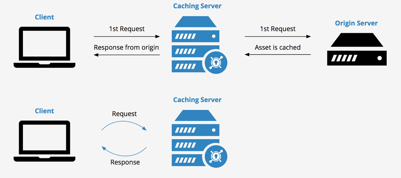 cache server