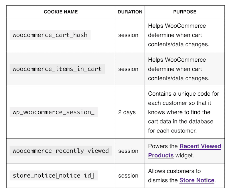 Cookies that should not be cached - Source: WooCommerce