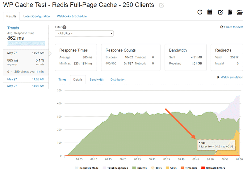 Details tab for the 0-250 clients test with Redis Page Cache enabled