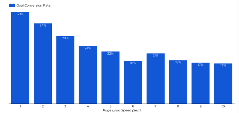 Most Used Web Frameworks among Developers Worldwide, as of 2022 - Source
