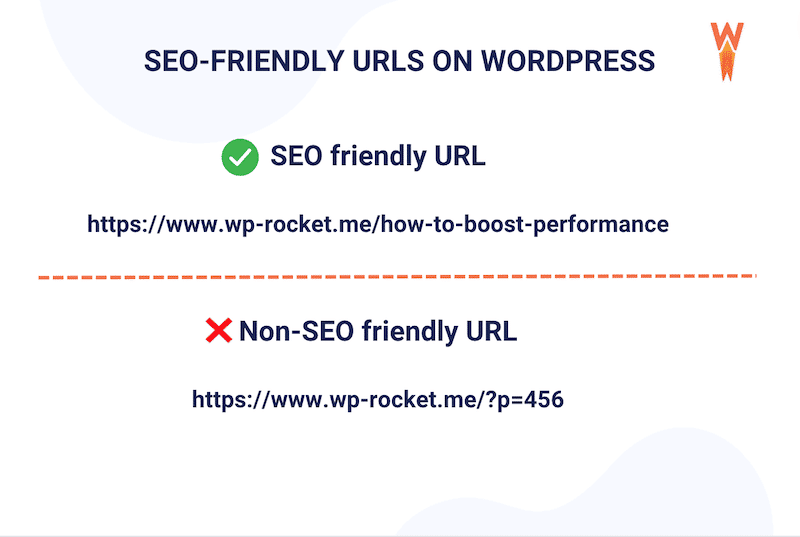 Best practice for URLs on WordPress - Source: WP Rocket
