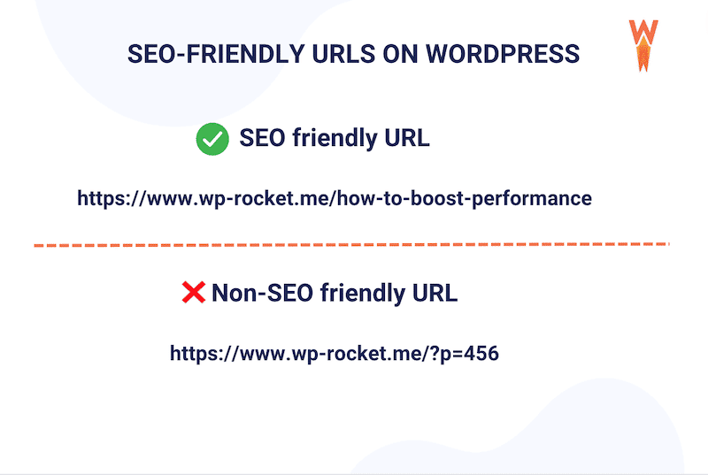 Best practice for URLs on WordPress - Source: WP Rocket 