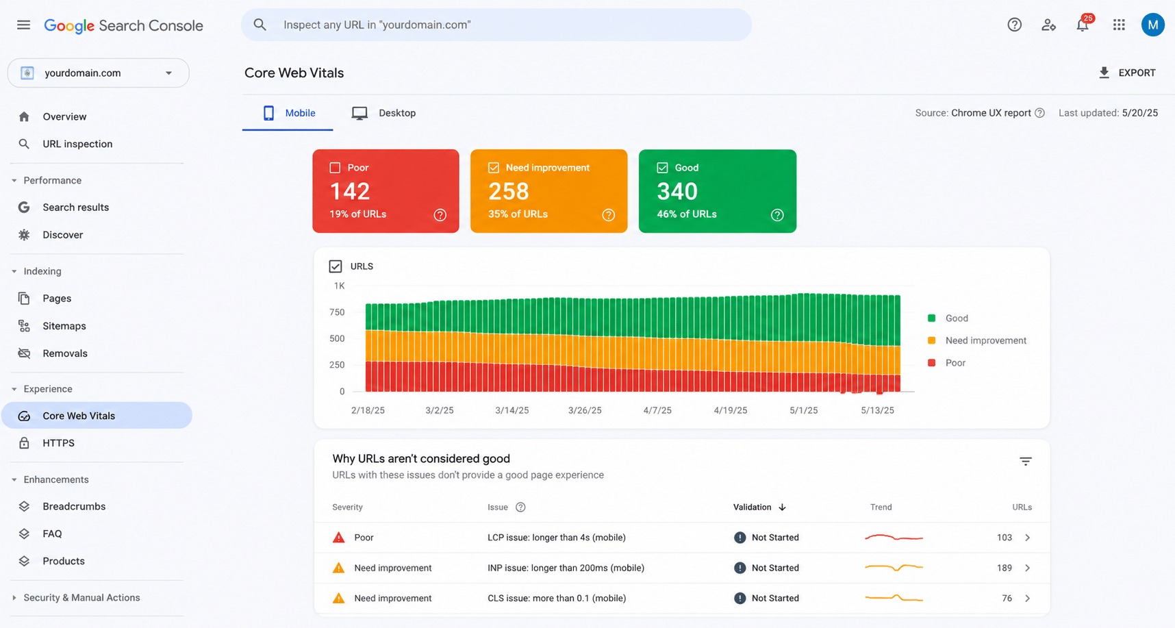 Core Web Vitals report from Google Search Console