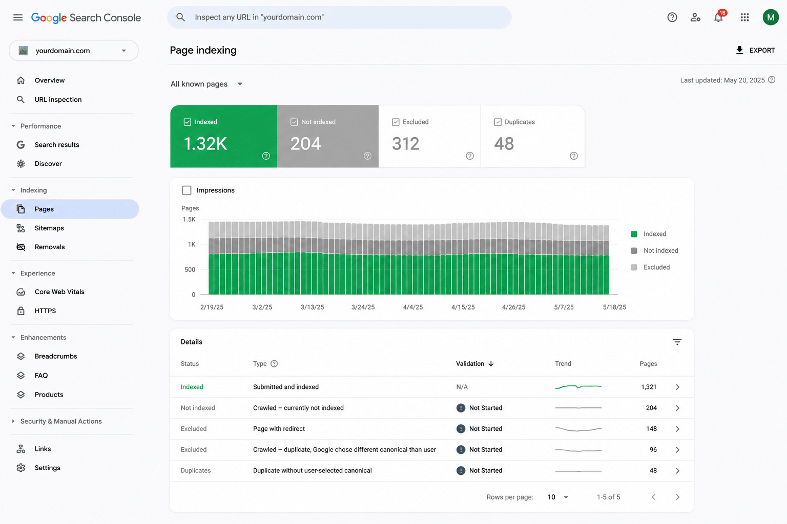 Indexing > Pages on Google Search Console