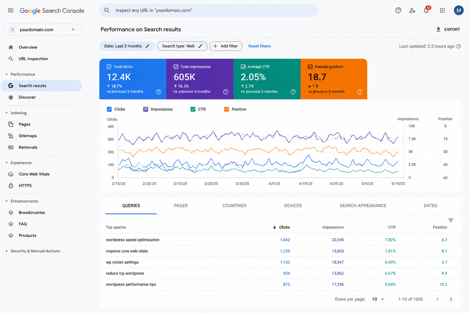 Performance Search Results on Google Search Console