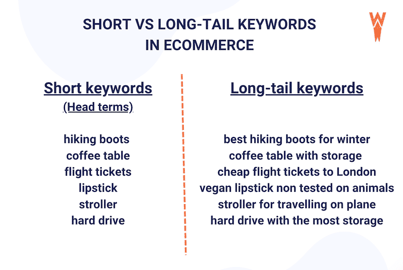 Wp keywords sale