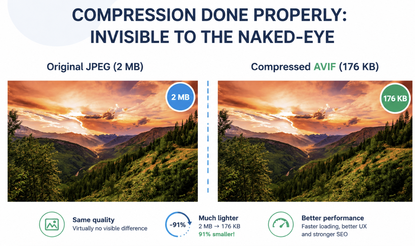 Unaltered quality after compression and conversion to AVIF