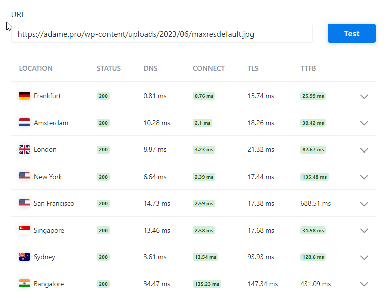 Cloudflare test results - CDN
