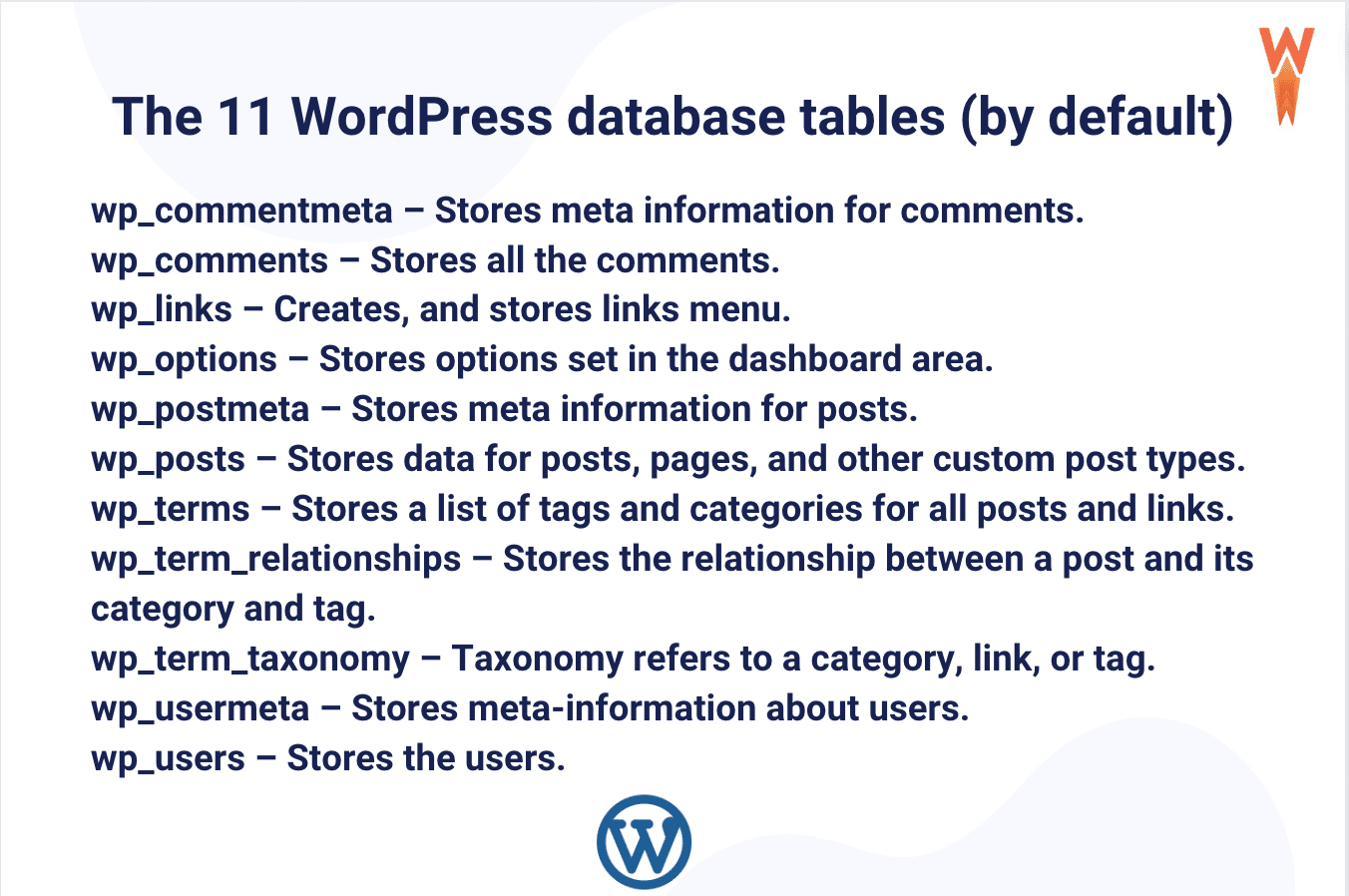 WordPress database tables by default - Source: WP Rocket