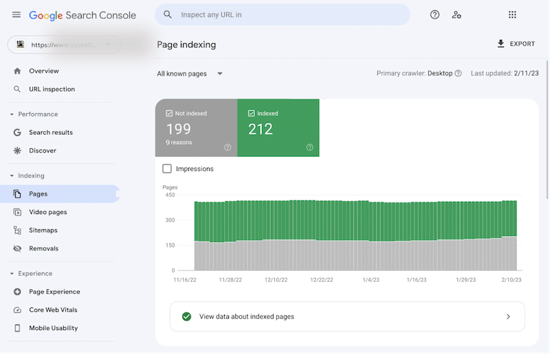 How Google crawls your site and gives you a complete audit (E.g: Page indexing Tab) - Source: Google Search Console image on Ahrefs
