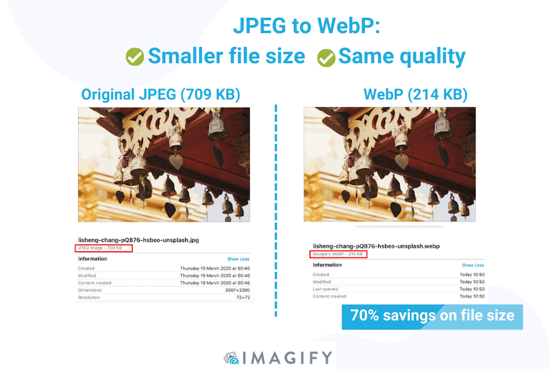 JPEG to WebP benefits - Source: Imagify
