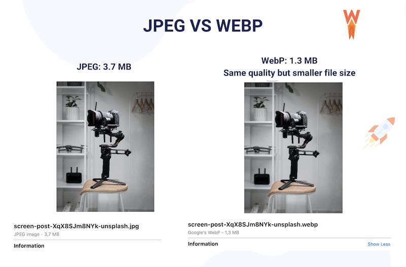 Smaller file size with WebP + preserved quality - Source: WP Rocket 