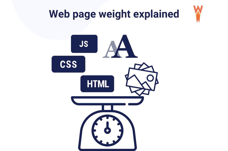 What makes up a page weight - Source: WP Rocket
