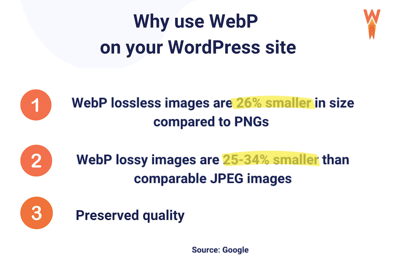 Wrapping up: 3 good reasons to use WebP on WordPress - Source: WP Rocket and Google
