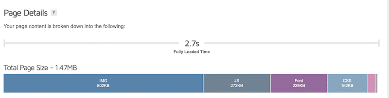 Avada’s demo fully loaded time KPI - Source: GTMetrix 
