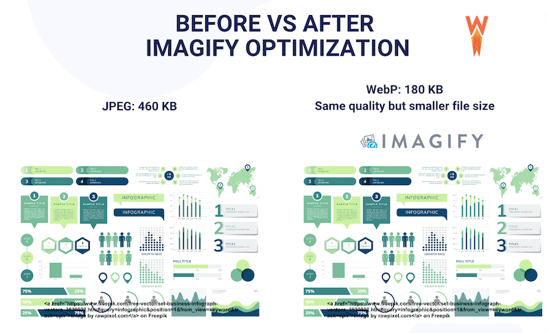 Smaller file size but quality unchanged with Imagify - Source: Imagify
