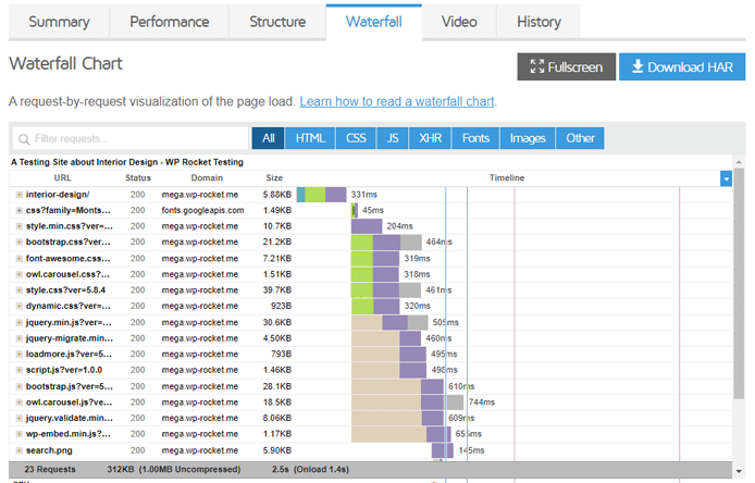 GTmetrix Waterfall Chart
