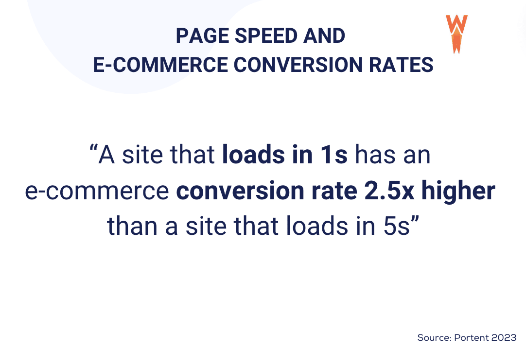 B2C page speed and e-commerce conversion - Source: WP Rocket
