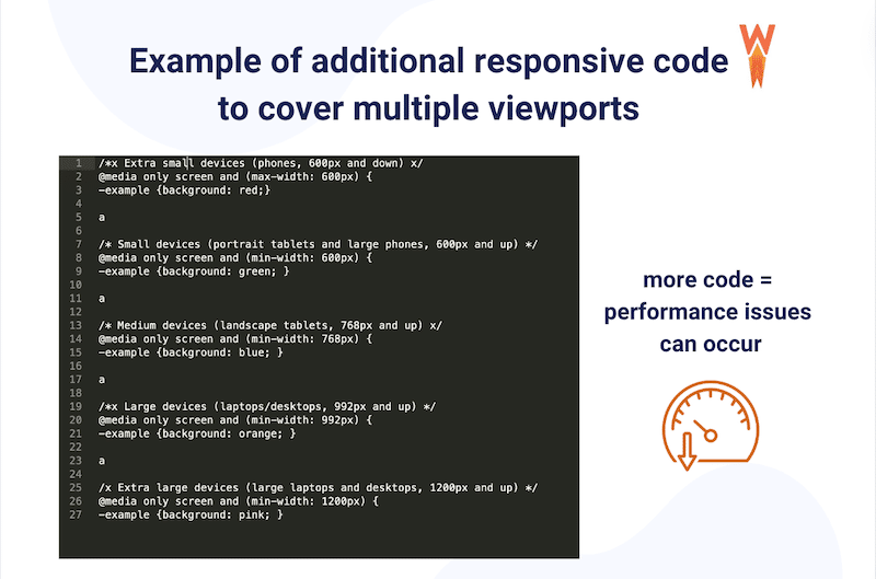 Example of responsive code - Source: WP Rocket
