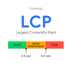 LCP threshold - Source: Google