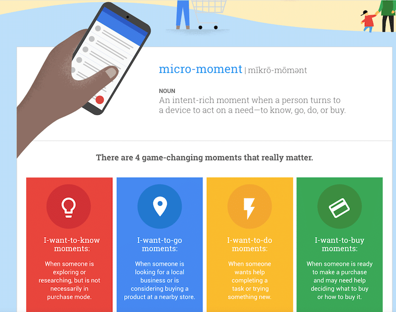Microments and mobile performance - Source: Google - Basics of micro-moments